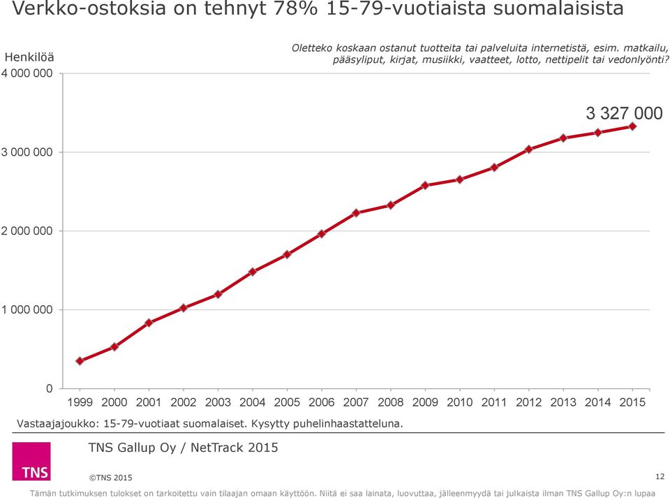 matkailu, pääsyliput, kirjat, musiikki, vaatteet, lotto, nettipelit tai vedonlyönti?