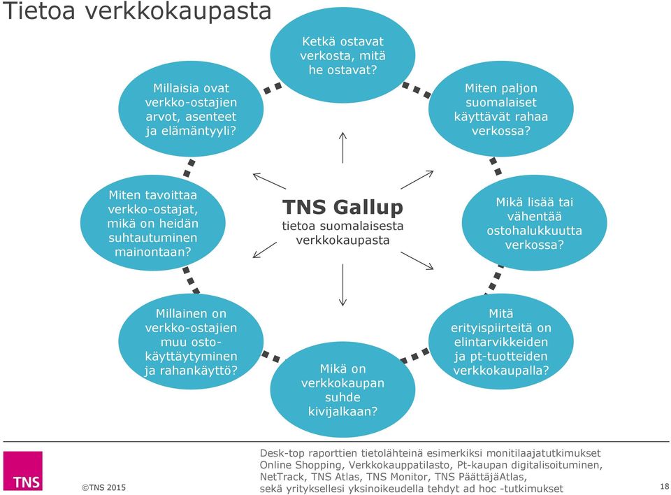 Millainen on verkko-ostajien muu ostokäyttäytyminen ja rahankäyttö? Mikä on verkkokaupan suhde kivijalkaan? Mitä erityispiirteitä on elintarvikkeiden ja pt-tuotteiden verkkokaupalla?