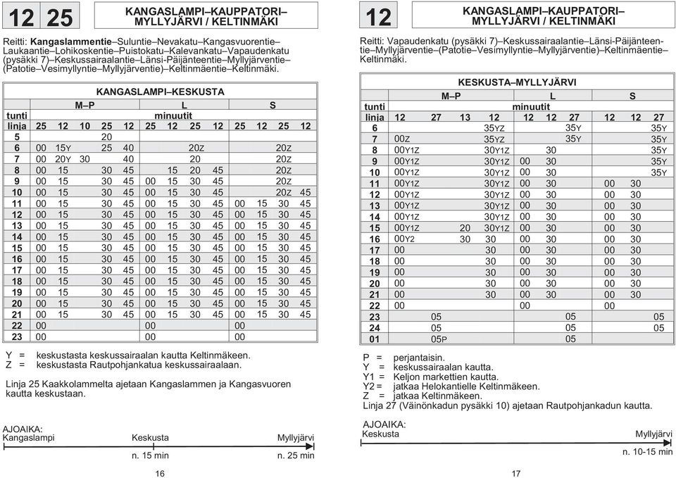 KANGASLAMPI KESKUSTA linja 25 12 10 25 12 25 12 25 12 25 12 25 12 5 20 6 00 15Y 25 40 20Z 20Z 7 00 20Y 30 40 20 20Z 8 00 15 30 45 15 20 45 20Z 9 00 15 30 45 00 15 30 45 20Z 10 00 15 30 45 00 15 30 45