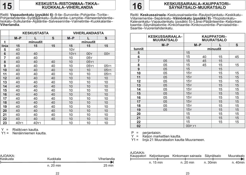 KESKUSTASTA VIHERLANDIASTA t linja 15 15 15 15 15 15 5 40 10Y 6 40 40 10Y1 00Y 00Y 7 40 40 10 05Y 8 40 40 40 10 05Y1 9 40 40 40 10 05Y1 05Y1 10 40 40 40 10 10 05Y1 11 40 40 40 10 10 05Y1 12 40 40 40