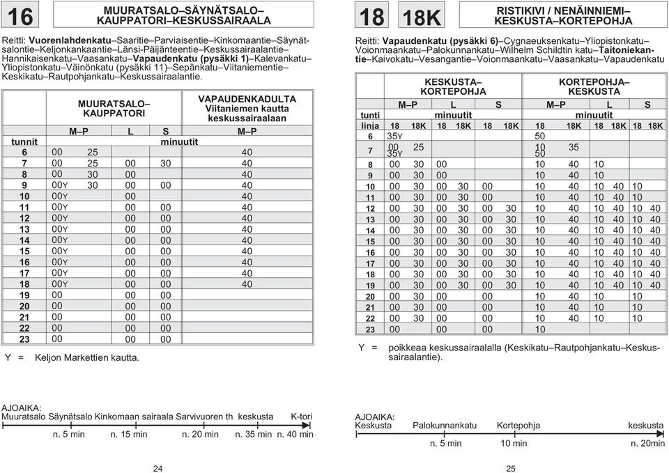 MUURATSALO KAUPPATORI VAPAUDENKADULTA Viitaniemen kautta keskussairaalaan M P tunnit 6 00 25 40 7 00 25 00 30 40 8 00 30 00 40 9 00Y 30 00 00 40 10 00Y 00 40 11 00Y 00 00 40 12 00Y 00 00 40 13 00Y 00