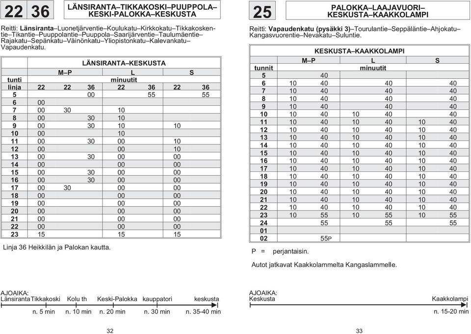 LÄNSIRANTA KESKUSTA linja 22 22 36 22 36 22 36 5 00 55 55 6 00 7 00 30 10 8 00 30 10 9 00 30 10 10 10 00 10 11 00 30 00 10 12 00 00 10 13 00 30 00 00 14 00 00 00 15 00 30 00 00 16 00 30 00 00 17 00