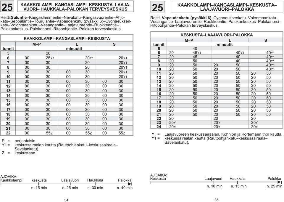 KAAKKOLAMPI KANGASLAMPI KESKUSTA tunnit 5 20 6 00 25Y1 20Y1 20Y1 7 00 30 20 20Y1 8 00 30 20 20Y1 9 00 30 00 30 20Y1 10 00 30 00 30 20Y1 11 00 30 00 30 00 30 12 00 30 00 30 00 30 13 00 30 00 30 00 30