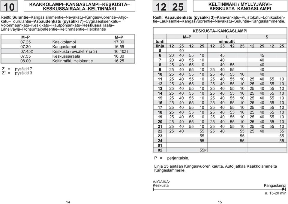 45Z Keskusta (pysäkit 7 ja 3) 16.40Z1 07.55 Keskussairaala 16.30 08.00 Keltinmäki, Helokantie 16.