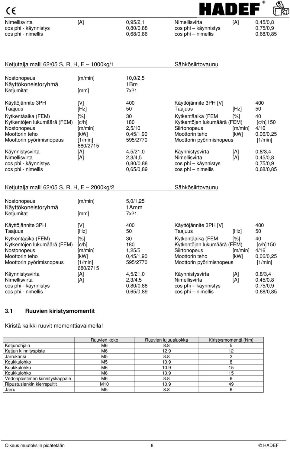 Kytkentäaika (FEM) [%] 30 Kytkentäaika (FEM [%] 40 Kytkentöjen lukumäärä (FEM) [c/h] 180 Kytkentöjen lukumäärä (FEM) [c/h] 150 Nostonopeus [m/min] 2,5/10 Siirtonopeus [m/min] 4/16 Moottorin teho [kw]