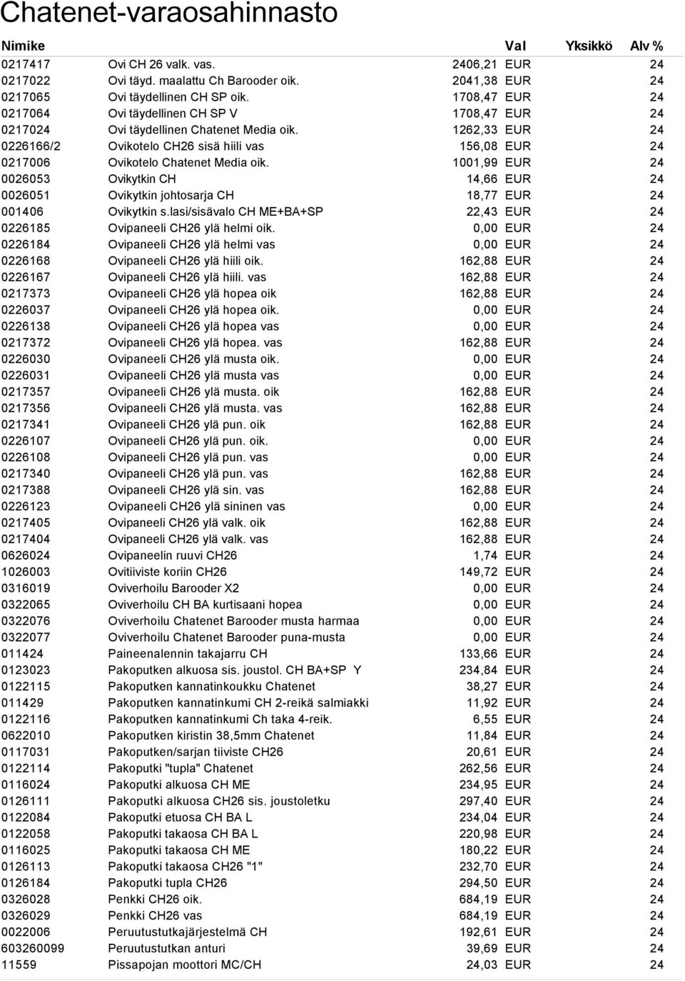 0126113 0126184 0326028 0326029 0022006 603260099 11559 Ovi CH 26 valk. vas. Ovi täyd. maalattu Ch Barooder oik. Ovi täydellinen CH SP oik. Ovi täydellinen CH SP V Ovi täydellinen Chatenet Media oik.