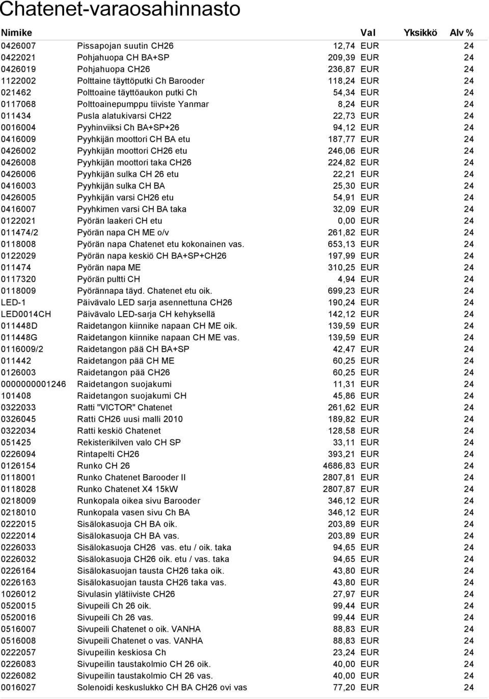 0520015 0520016 0516007 0516008 0222057 0226083 0226082 0016027 Pissapojan suutin CH26 Pohjahuopa CH BA+SP Pohjahuopa CH26 Polttaine täyttöputki Ch Barooder Polttoaine täyttöaukon putki Ch