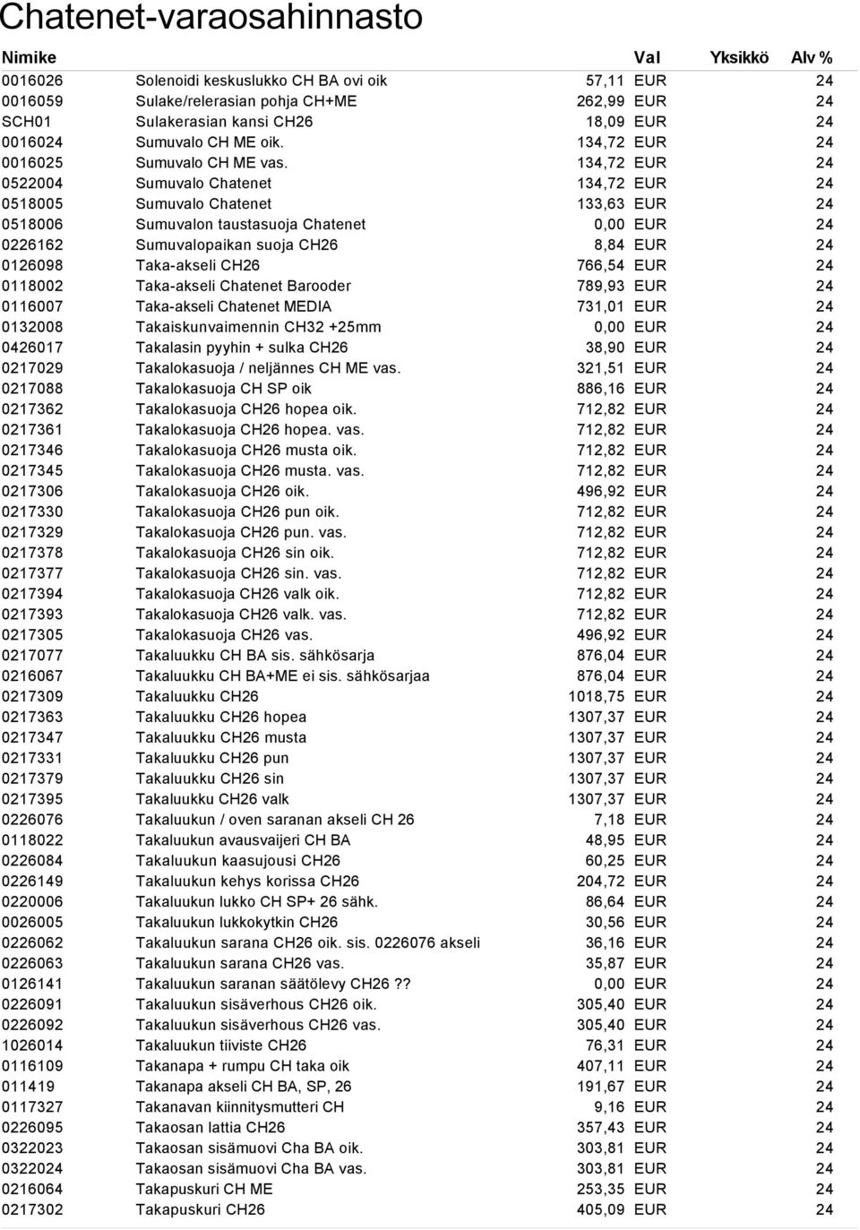 011419 0117327 0226095 0322023 03220 0216064 0217302 Solenoidi keskuslukko CH BA ovi oik Sulake/relerasian pohja CH+ME Sulakerasian kansi CH26 Sumuvalo CH ME oik. Sumuvalo CH ME vas.