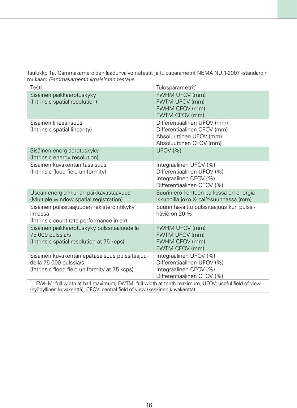 Sisäinen energiaerotuskyky (Intrinsic energy resolution) Sisäinen kuvakentän tasaisuus (Intrinsic flood field uniformity) Usean energiaikkunan paikkavastaavuus (Multiple window spatial registration)