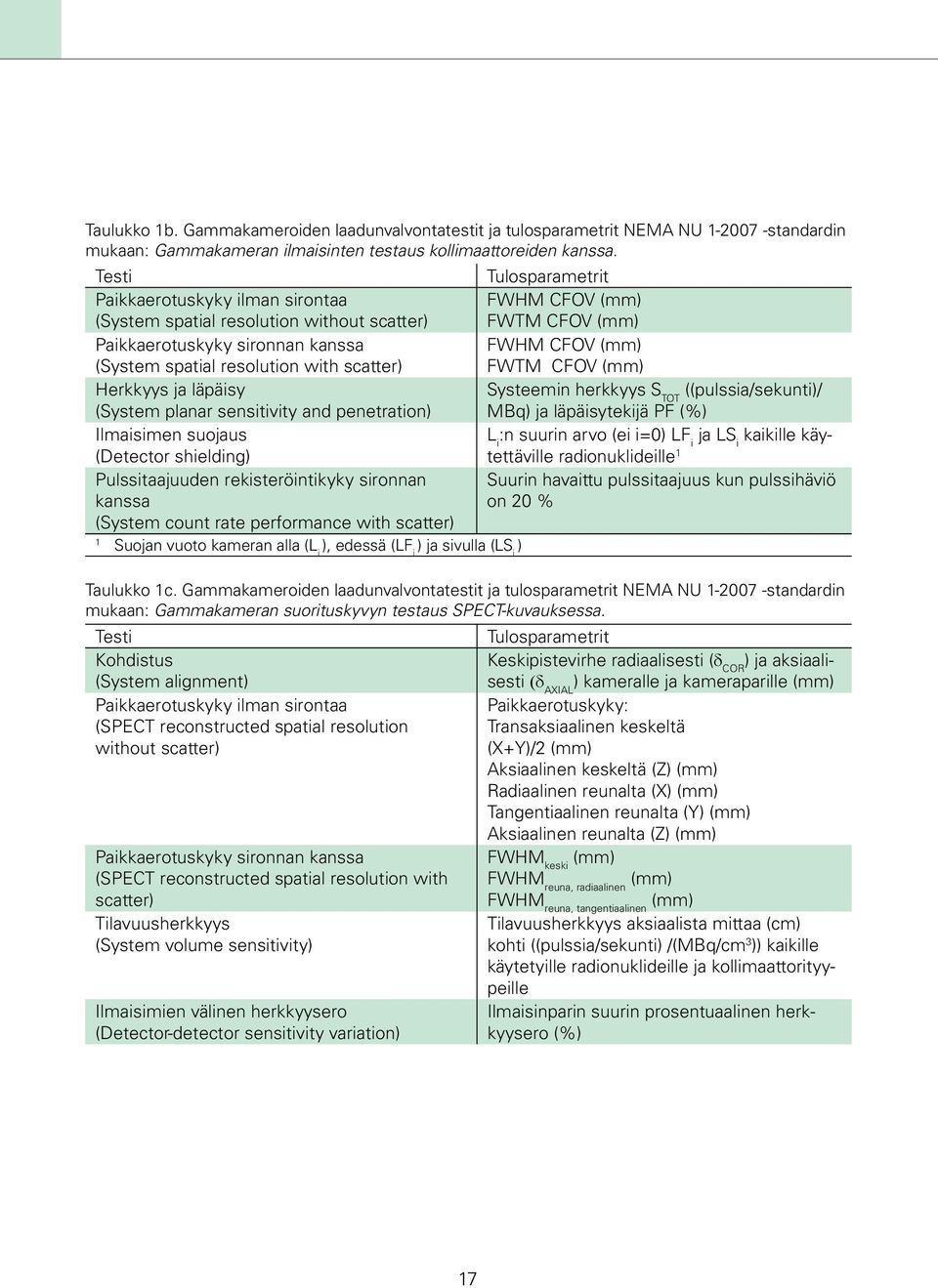 resolution with scatter) FWTM CFOV (mm) Herkkyys ja läpäisy Systeemin herkkyys S TOT ((pulssia/sekunti)/ (System planar sensitivity and penetration) MBq) ja läpäisytekijä PF (%) Ilmaisimen suojaus L