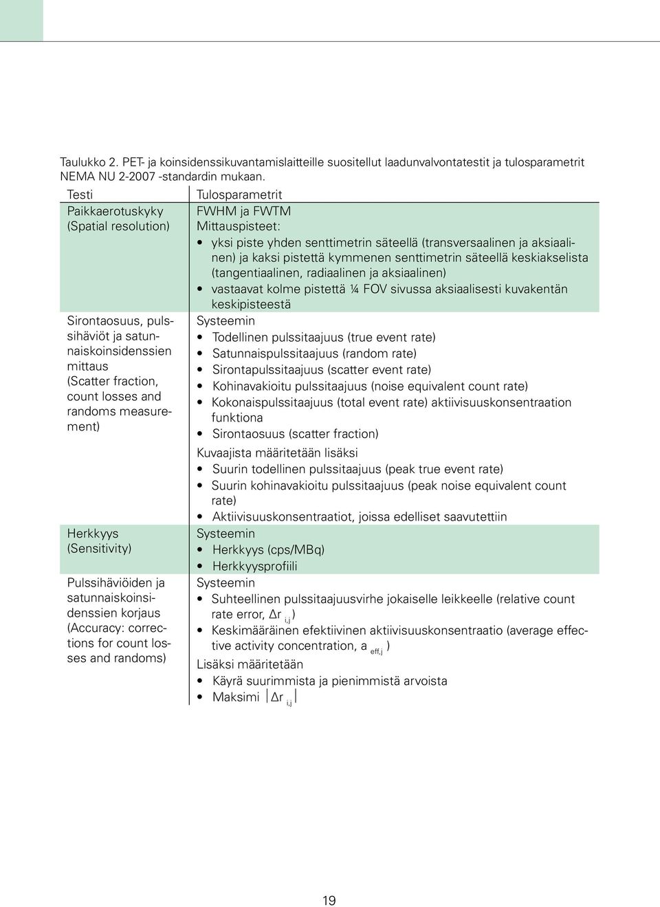 Pulssihäviöiden ja satunnaiskoinsidenssien korjaus (Accuracy: corrections for count losses and randoms) Tulosparametrit FWHM ja FWTM Mittauspisteet: yksi piste yhden senttimetrin säteellä