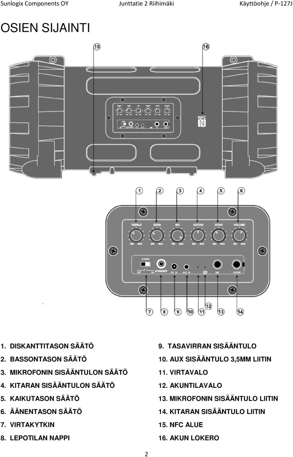 KITARAN SISÄÄNTULON SÄÄTÖ 12. AKUNTILAVALO 5. KAIKUTASON SÄÄTÖ 13.