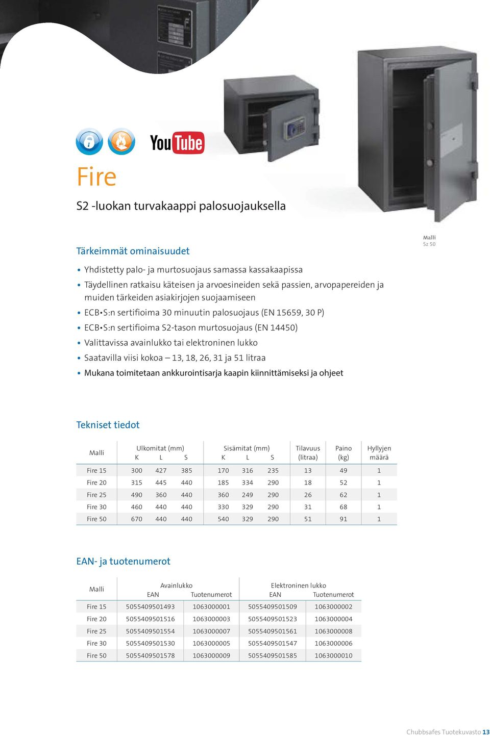 litraa Tekniset tiedot Sisämitat (mm) Tilavuus (litraa) Paino (kg) Hyllyjen määrä Fire 15 300 427 385 170 316 235 13 49 1 Fire 20 315 445 440 185 334 290 18 52 1 Fire 25 490 360 440 360 249 290 26 62