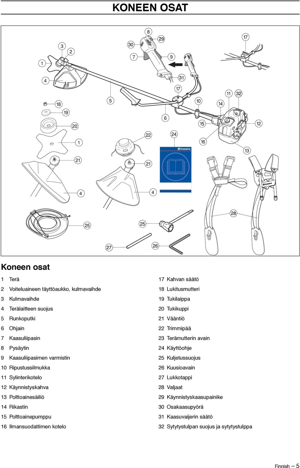 Ilmansuodattimen kotelo 17 Kahvan säätö 18 Lukitusmutteri 19 Tukilaippa 20 Tukikuppi 21 Vääntiö 22 Trimmipää 23 Terämutterin avain 24 Käyttöohje 25