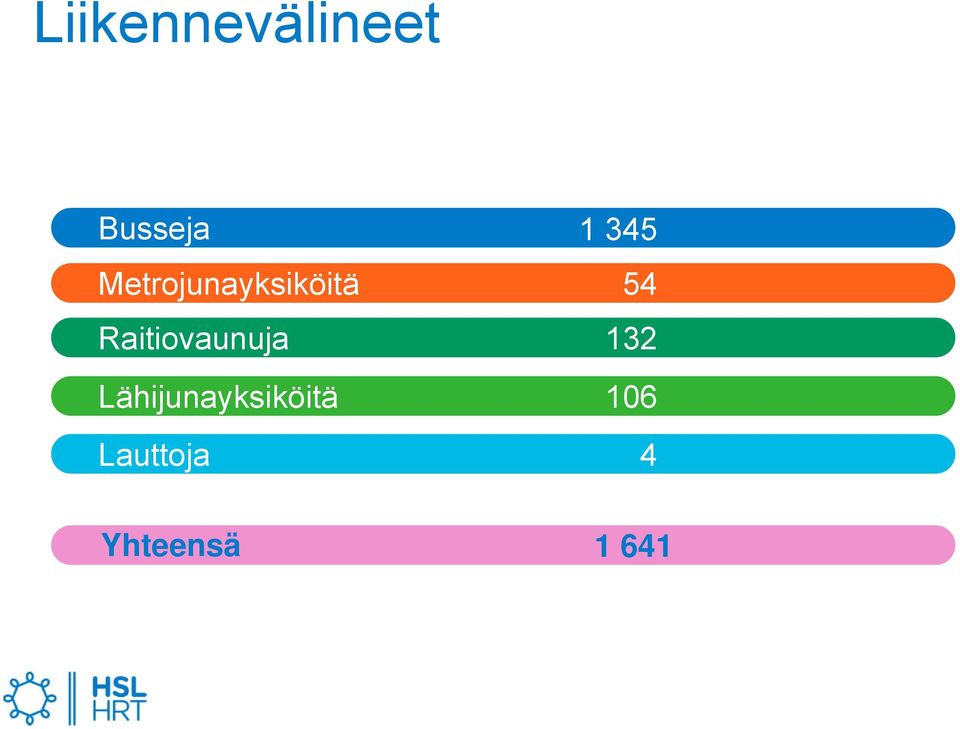 Raitiovaunuja