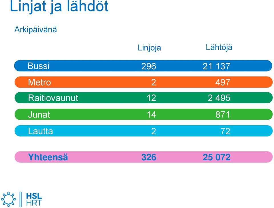 Raitiovaunut 197 296 2 12 14 540 21 137