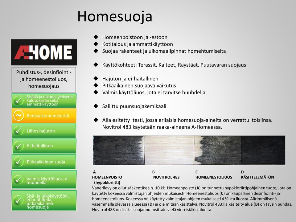 käyttöliuos, jota ei tarvitse huuhdella Sallittu puunsuojakemikaali Alla esitetty testi, jossa erilaisia homesuoja-aineita on verrattu toisiinsa. Novitrol 483 käytetään raaka-aineena A-Homeessa.