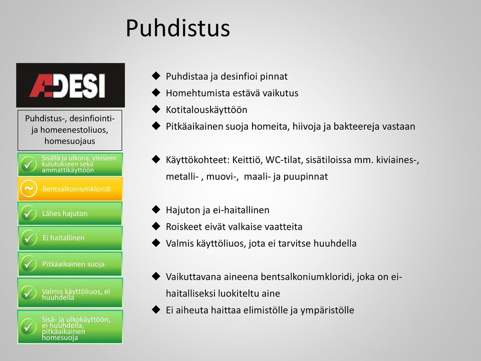 kiviaines-, metalli-, muovi-, maali- ja puupinnat Hajuton ja ei-haitallinen Roiskeet eivät valkaise vaatteita Valmis käyttöliuos, jota ei tarvitse huuhdella Pitkäaikainen suoja Valmis