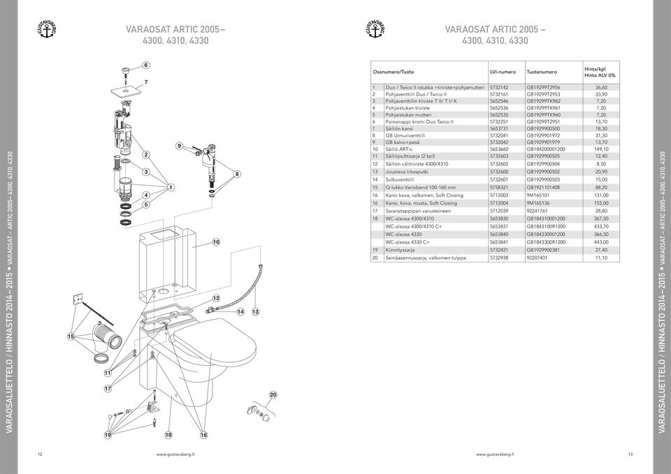 7,20 5 Pohjaistukan mutteri 5652535 GB19299TK960 7,20 6 Painonappi kromi Duo Twico II 5732251 GB19299T2951 13,70 7 Säiliön kansi 5653731 GB1929900500 18,30 8 GB Uimuriventtiili 5732041 GB1929901972