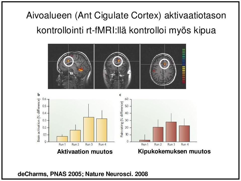 kontrolloi myös kipua Aktivaation muutos