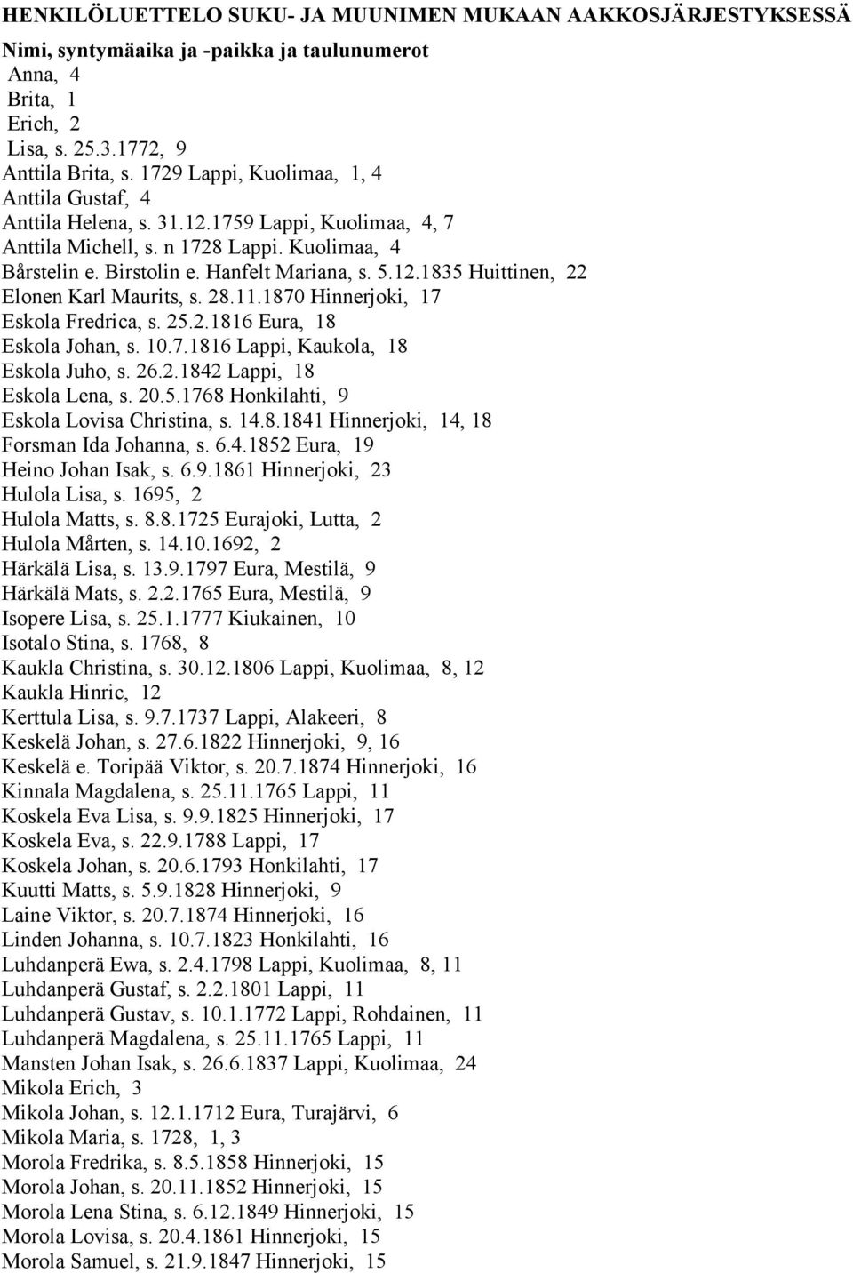 28.11.1870 Hinnerjoki, 17 Eskola Fredrica, s. 25.2.1816 Eura, 18 Eskola Johan, s. 10.7.1816 Lappi, Kaukola, 18 Eskola Juho, s. 26.2.1842 Lappi, 18 Eskola Lena, s. 20.5.1768 Honkilahti, 9 Eskola Lovisa Christina, s.