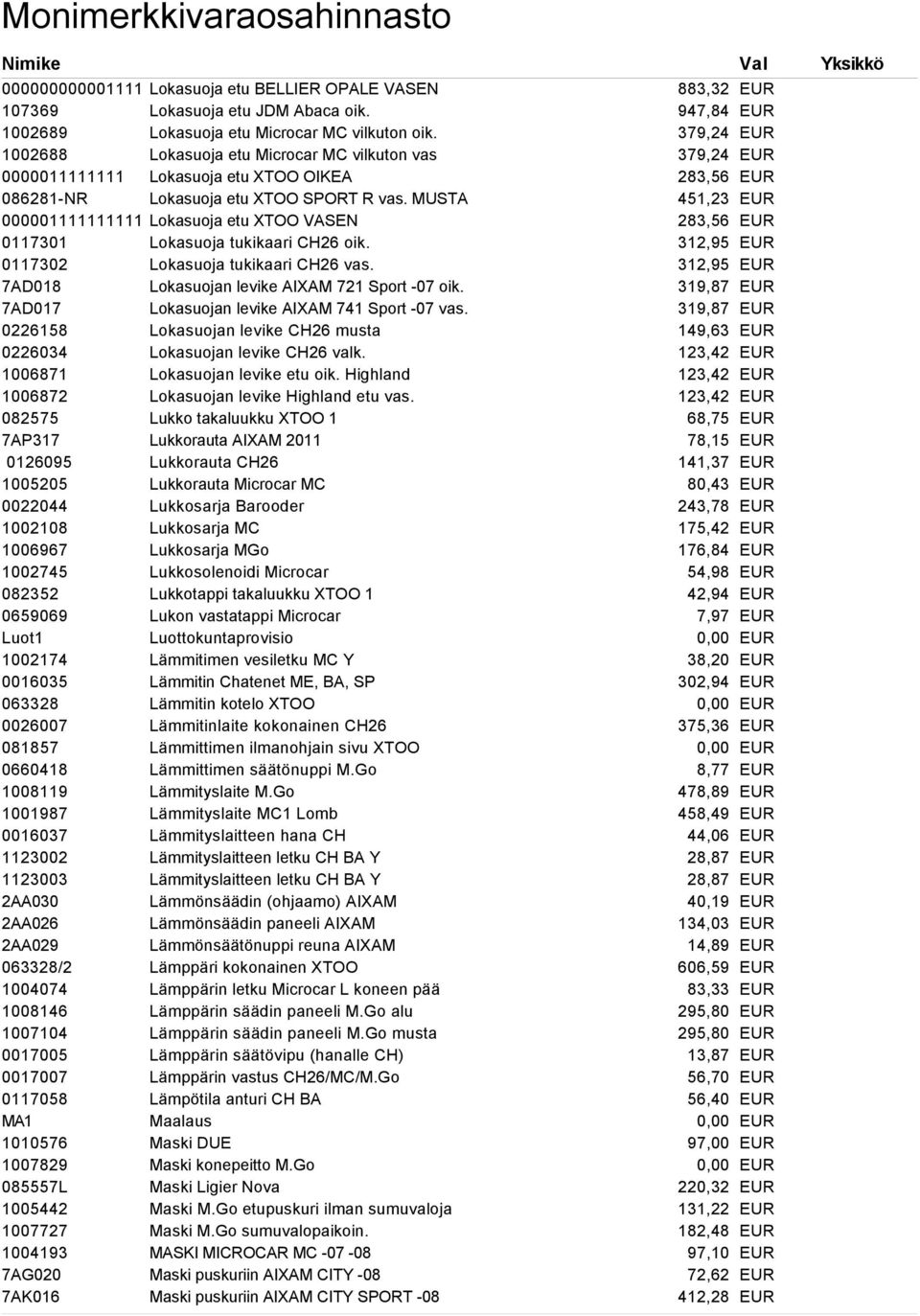 MUSTA 000001111111111 Lokasuoja etu XTOO VASEN 0117301 Lokasuoja tukikaari CH26 oik. 0117302 Lokasuoja tukikaari CH26 vas. 7AD018 Lokasuojan levike AIXAM 721 Sport -07 oik.