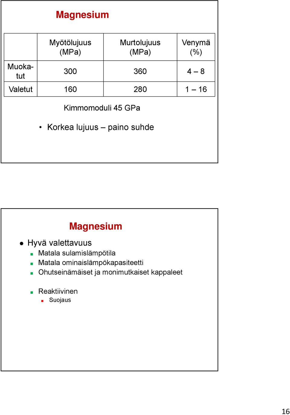 Magnesium Hyvä valettavuus Matala sulamislämpötila Matala