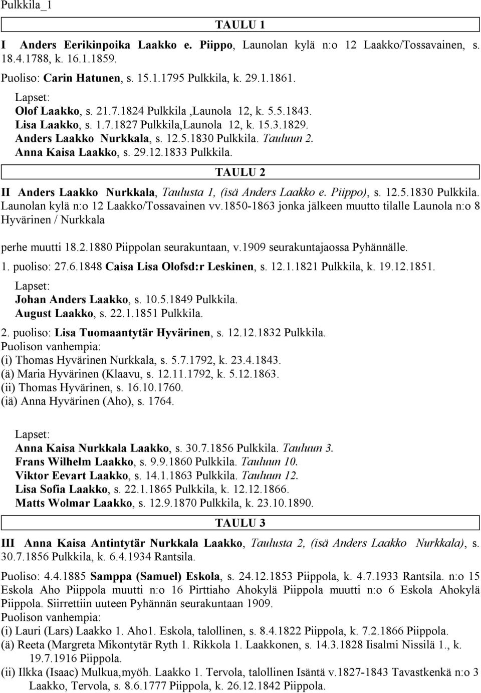 29.12.1833 Pulkkila. TAULU 2 II Anders Laakko Nurkkala, Taulusta 1, (isä Anders Laakko e. Piippo), s. 12.5.1830 Pulkkila. Launolan kylä n:o 12 Laakko/Tossavainen vv.