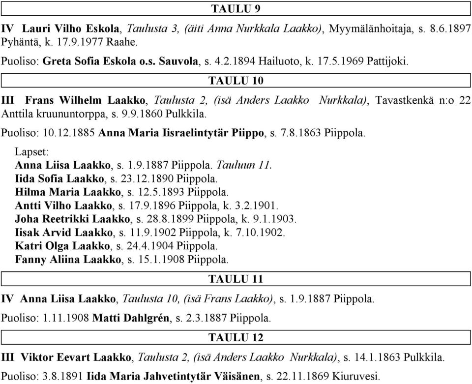 1885 Anna Maria Iisraelintytär Piippo, s. 7.8.1863 Piippola. Anna Liisa Laakko, s. 1.9.1887 Piippola. Tauluun 11. Iida Sofia Laakko, s. 23.12.1890 Piippola. Hilma Maria Laakko, s. 12.5.1893 Piippola.