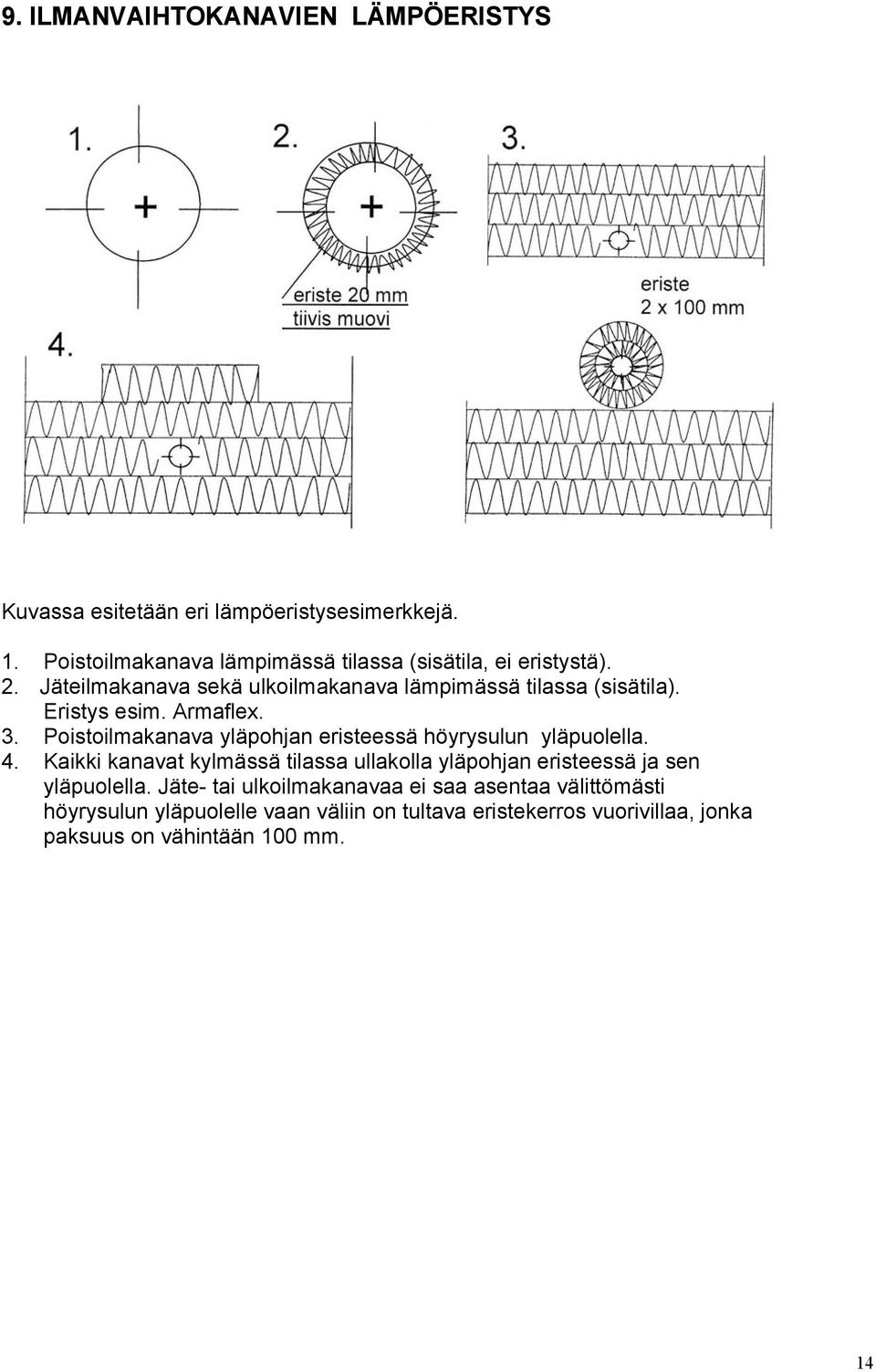 Eristys esim. Armaflex. 3. Poistoilmakanava yläpohjan eristeessä höyrysulun yläpuolella. 4.