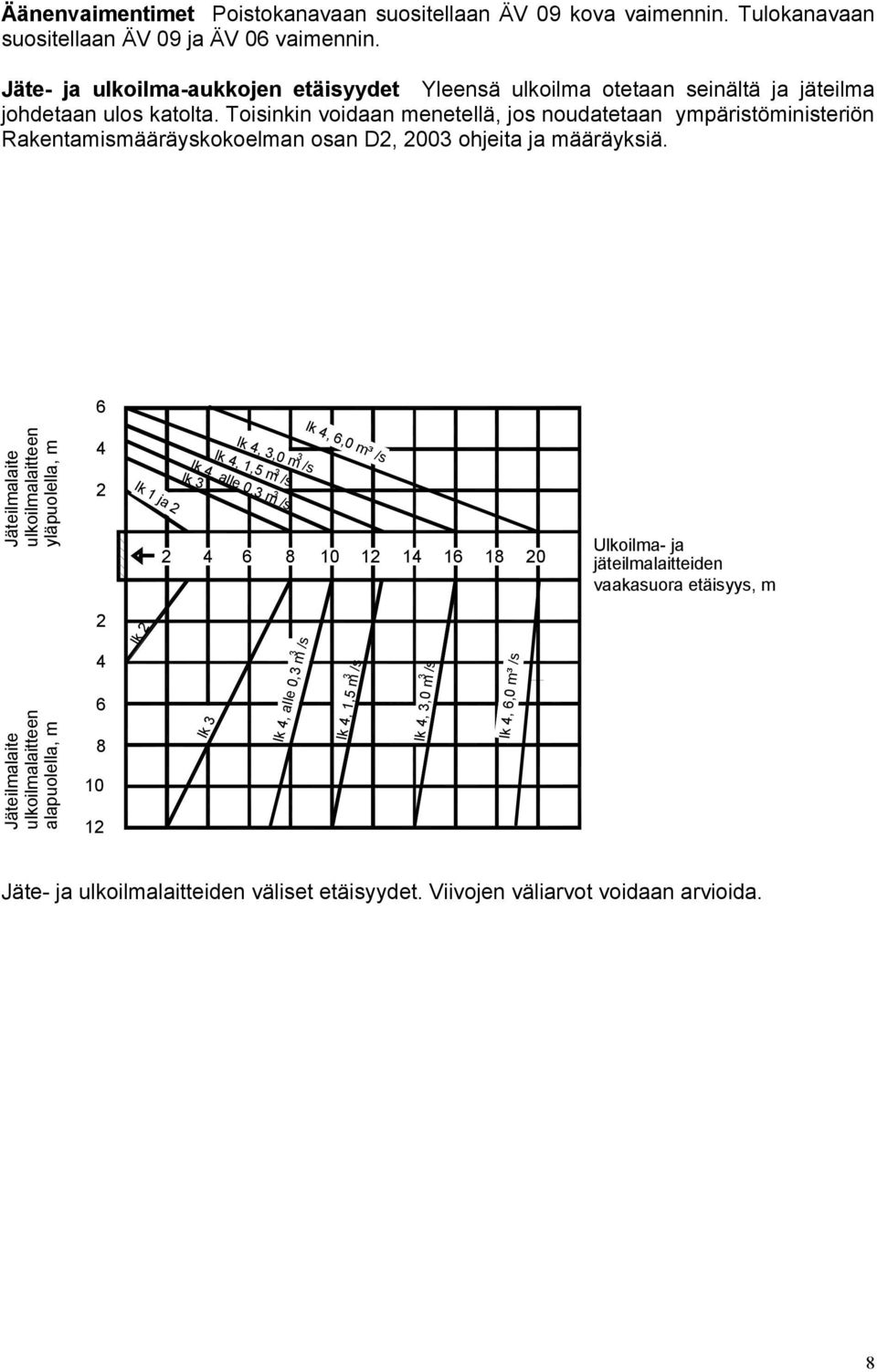 Toisinkin voidaan menetellä, jos noudatetaan ympäristöministeriön Rakentamismääräyskokoelman osan D2, 2003 ohjeita ja määräyksiä.
