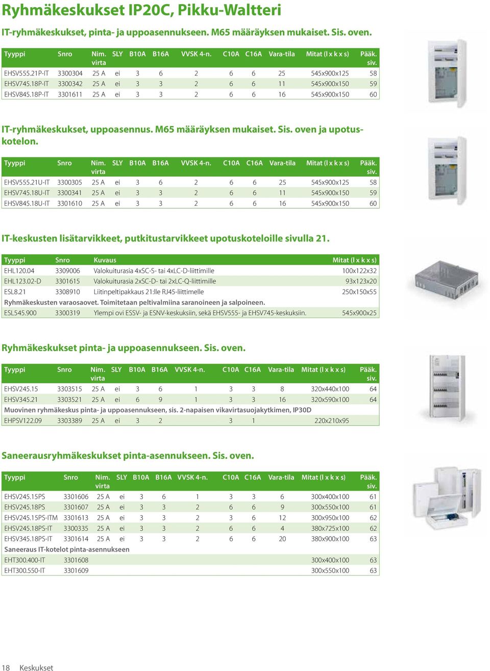 18P-IT 3301611 25 A ei 3 3 2 6 6 16 545x900x150 60 IT-ryhmäkeskukset, uppoasennus. M65 määräyksen mukaiset. Sis. oven ja upotuskotelon. Tyyppi Snro Nim. virta SLY B10A B16A VVSK 4-n.