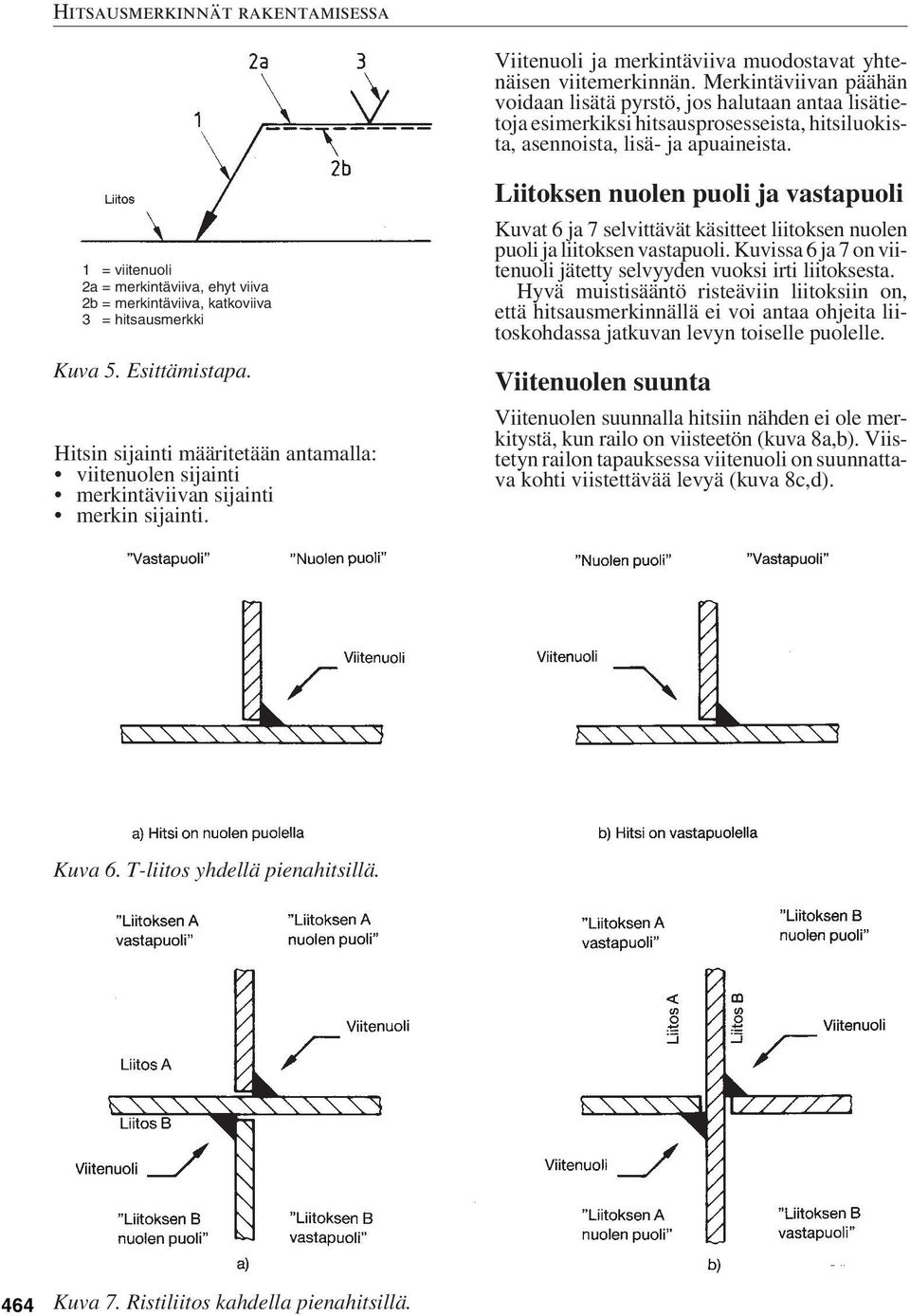 1 = viitenuoli 2a = merkintäviiva, ehyt viiva 2b = merkintäviiva, katkoviiva 3 = hitsausmerkki Kuva 5. Esittämistapa.