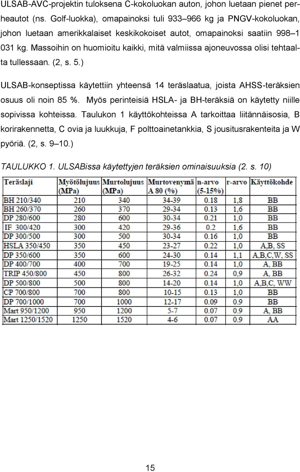 Massoihin on huomioitu kaikki, mitä valmiissa ajoneuvossa olisi tehtaalta tullessaan. (2, s. 5.