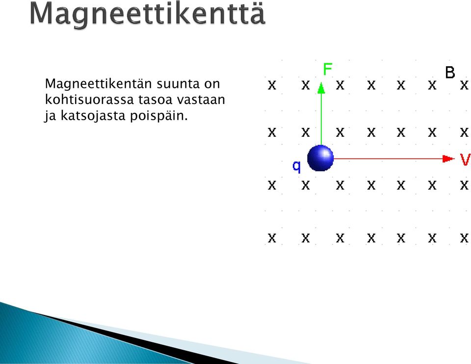 kohtisuorassa tasoa