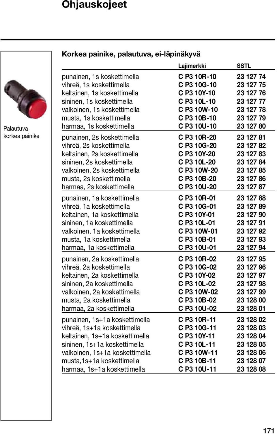 harmaa, 1s koskettimella C P3 10U-10 23 127 80 punainen, 2s koskettimella C P3 10R-20 23 127 81 vihreä, 2s koskettimella C P3 10G-20 23 127 82 keltainen, 2s koskettimella C P3 10Y-20 23 127 83