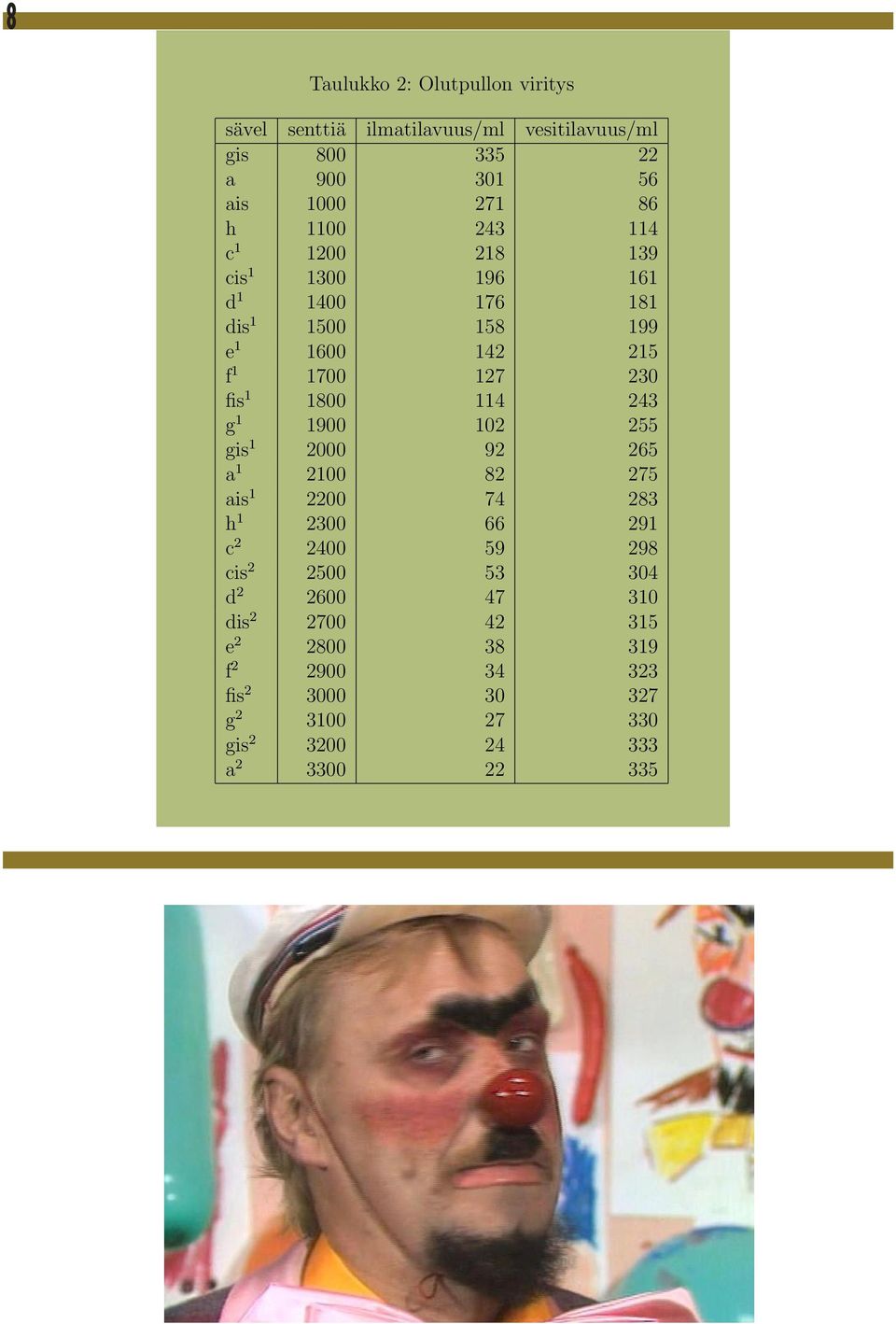 1800 114 243 g 1 1900 102 255 gis 1 2000 92 265 a 1 2100 82 275 ais 1 2200 74 283 h 1 2300 66 291 c 2 2400 59 298 cis 2 2500 53