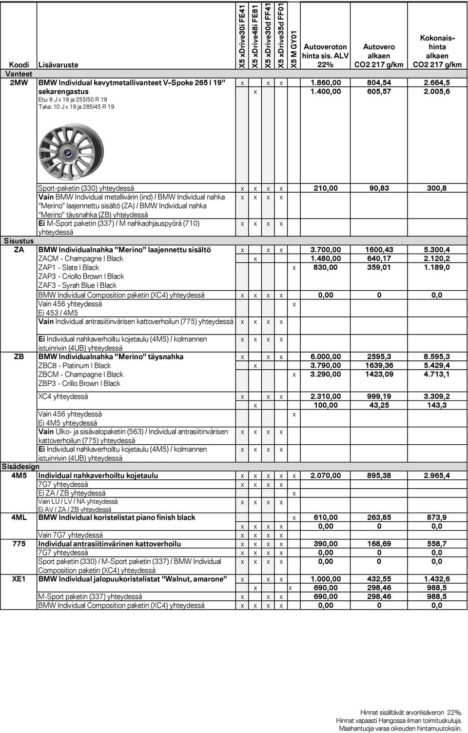 005,6 Sport-paketin (330) yhteydessä 210,00 90,83 300,8 Vain BMW Individual metallivärin (ind) / BMW Individual nahka "Merino" laajennettu sisältö (ZA) / BMW Individual nahka "Merino" täysnahka (ZB)