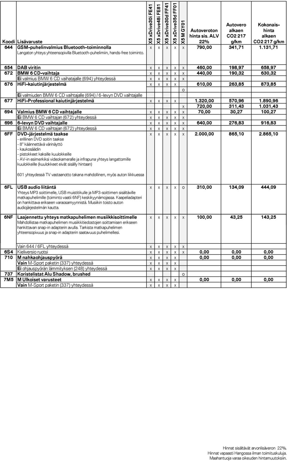 131,71 654 DAB viritin 460,00 198,97 658,97 672 BMW 6 CD-vaihtaja 440,00 190,32 630,32 Ei valmius BMW 6 CD vaihatajalle (694) yhteydessä 676 HiFi-kaiutinjärjestelmä 610,00 263,85 873,85 o 677 Ei