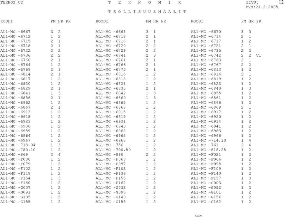 AL1-MC -6764 1 2 AL1-MC -6766 2 1 AL1-MC -6767 2 2 AL1-MC -6768 2 1 AL1-MC -6770 2 1 AL1-MC -6813 1 2 AL1-MC -6814 2 1 AL1-MC -6815 1 2 AL1-MC -6816 2 1 AL1-MC -6817 1 2 AL1-MC -6818 1 2 AL1-MC -6819