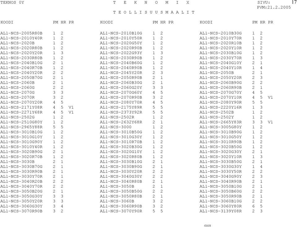 AL1-NCS-2030Y70R 1 3 AL1-NCS-2040B10G 2 1 AL1-NCS-2040B60G 1 2 AL1-NCS-2040G10Y 2 1 AL1-NCS-2040R70B 1 2 AL1-NCS-2040R90B 1 2 AL1-NCS-2040Y10R 1 4 AL1-NCS-2040Y20R 2 2 AL1-NCS-2045Y20R 2 3