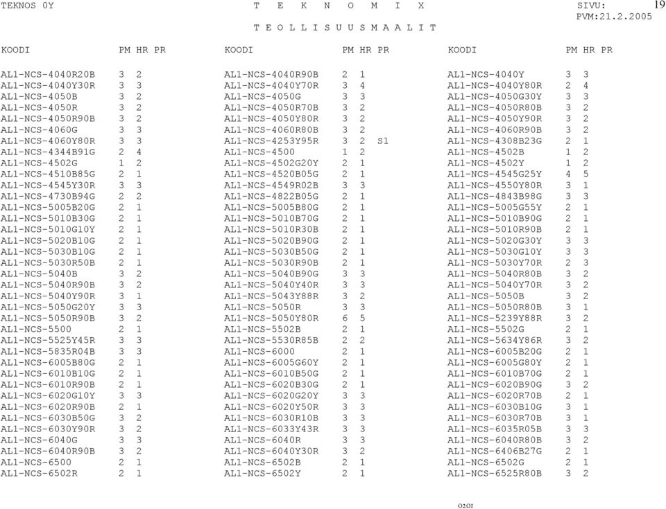 3 2 AL1-NCS-4060Y80R 3 3 AL1-NCS-4253Y95R 3 2 S1 AL1-NCS-4308B23G 2 1 AL1-NCS-4344B91G 2 4 AL1-NCS-4500 1 2 AL1-NCS-4502B 1 2 AL1-NCS-4502G 1 2 AL1-NCS-4502G20Y 2 1 AL1-NCS-4502Y 1 2 AL1-NCS-4510B85G