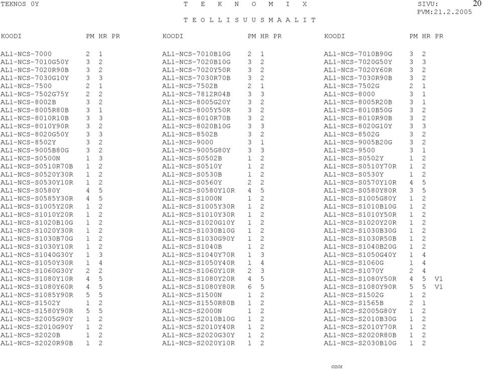 AL1-NCS-8002B 3 2 AL1-NCS-8005G20Y 3 2 AL1-NCS-8005R20B 3 1 AL1-NCS-8005R80B 3 1 AL1-NCS-8005Y50R 3 2 AL1-NCS-8010B50G 3 2 AL1-NCS-8010R10B 3 3 AL1-NCS-8010R70B 3 2 AL1-NCS-8010R90B 3 2