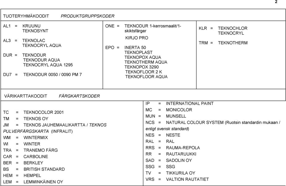 VÄRIKARTTAKOODIT FÄRGKARTSKODER TC = TEKNOCOLOR 2001 TM = TEKNOS OY JM = TEKNOS JAUHEMAALIKARTTA / TEKNOS PULVERFÄRGSKARTA (INFRALIT) WM = WINTERMIX WI = WINTER TRA = TRANEMO FÄRG CAR = CARBOLINE BER
