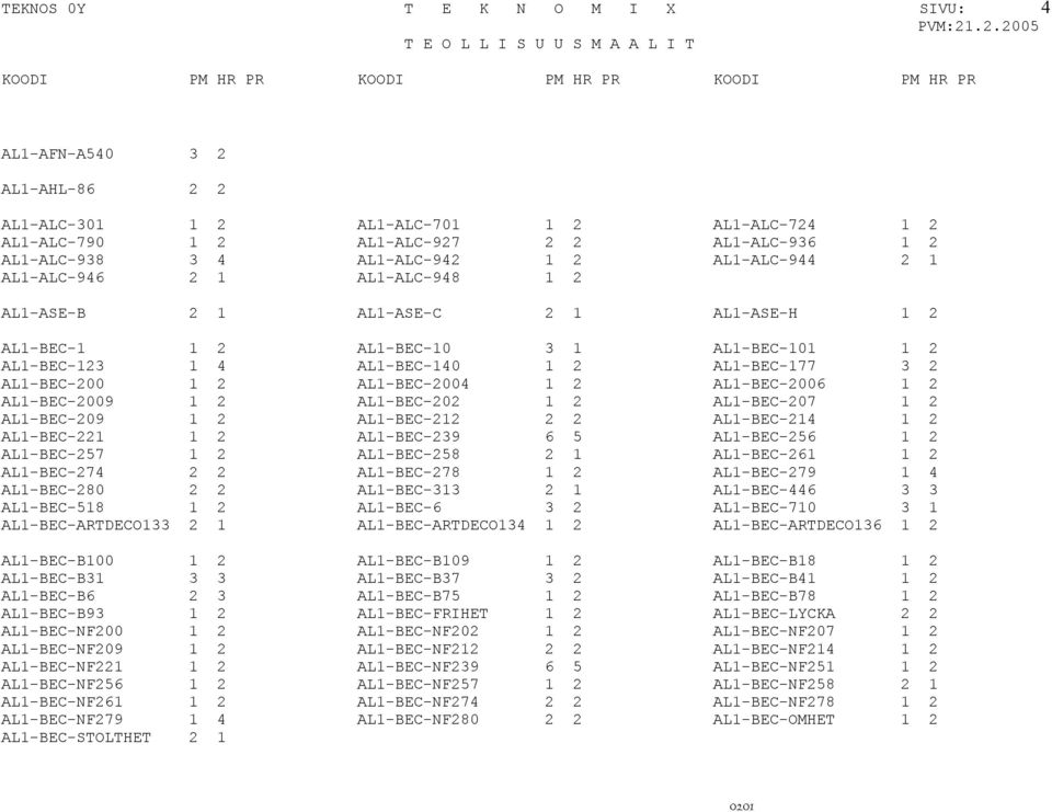 AL1-BEC-2004 1 2 AL1-BEC-2006 1 2 AL1-BEC-2009 1 2 AL1-BEC-202 1 2 AL1-BEC-207 1 2 AL1-BEC-209 1 2 AL1-BEC-212 2 2 AL1-BEC-214 1 2 AL1-BEC-221 1 2 AL1-BEC-239 6 5 AL1-BEC-256 1 2 AL1-BEC-257 1 2