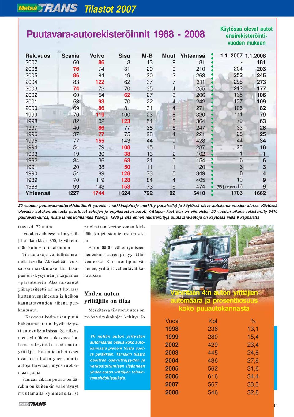 .00 0 0 0 0 vuoden puutavaraautorekisteröinnit (vuoden markkinajohtaja merkitty punaisella) ja käytössä oleva autokanta vuoden alussa.