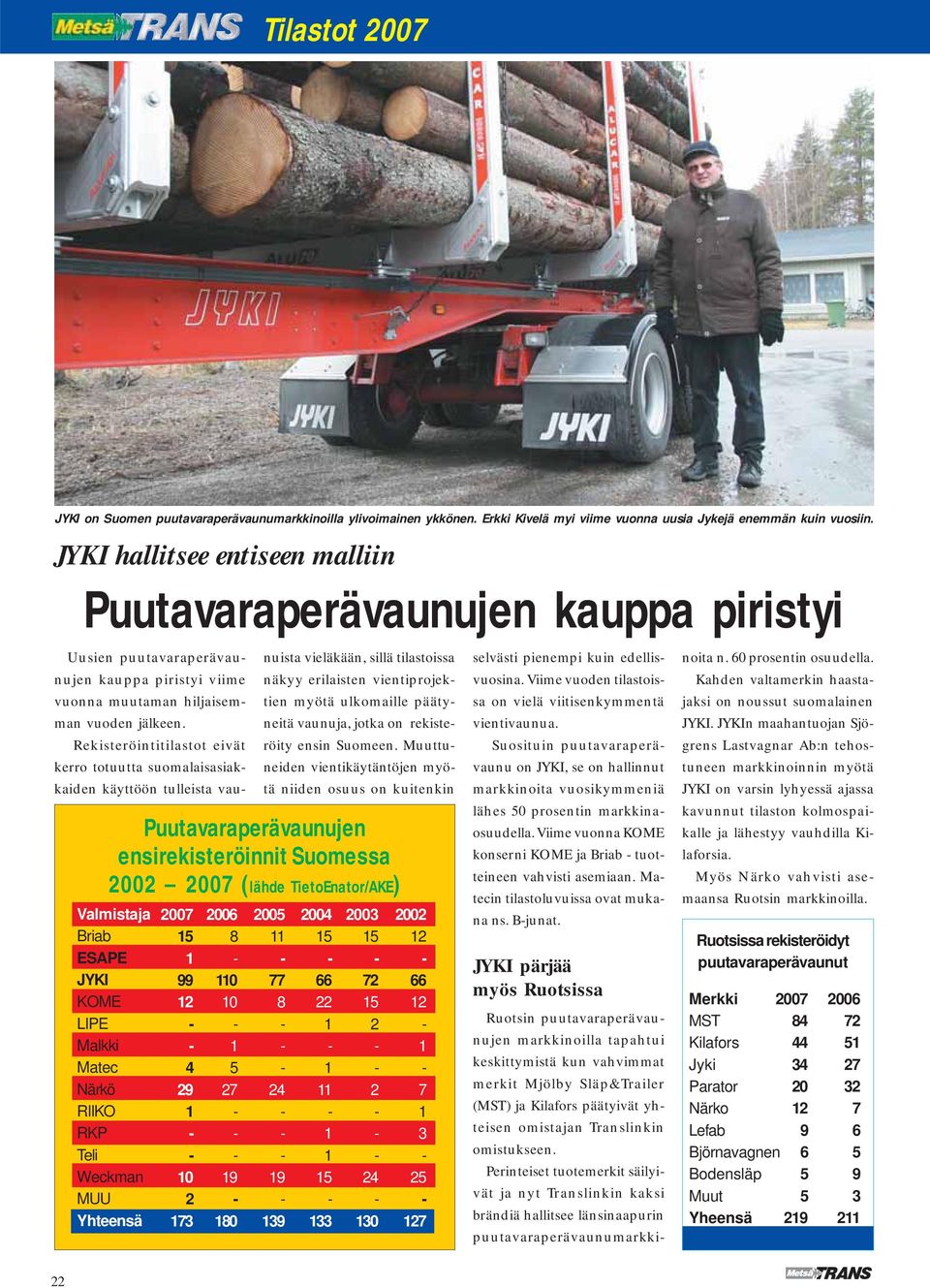 Matec Närkö RIIKO RKP Teli Weckman MUU 00 0 00 0 0 0 Uusien puutavaraperävaunujen kauppa piristyi viime vuonna muutaman hiljaisemman vuoden jälkeen.