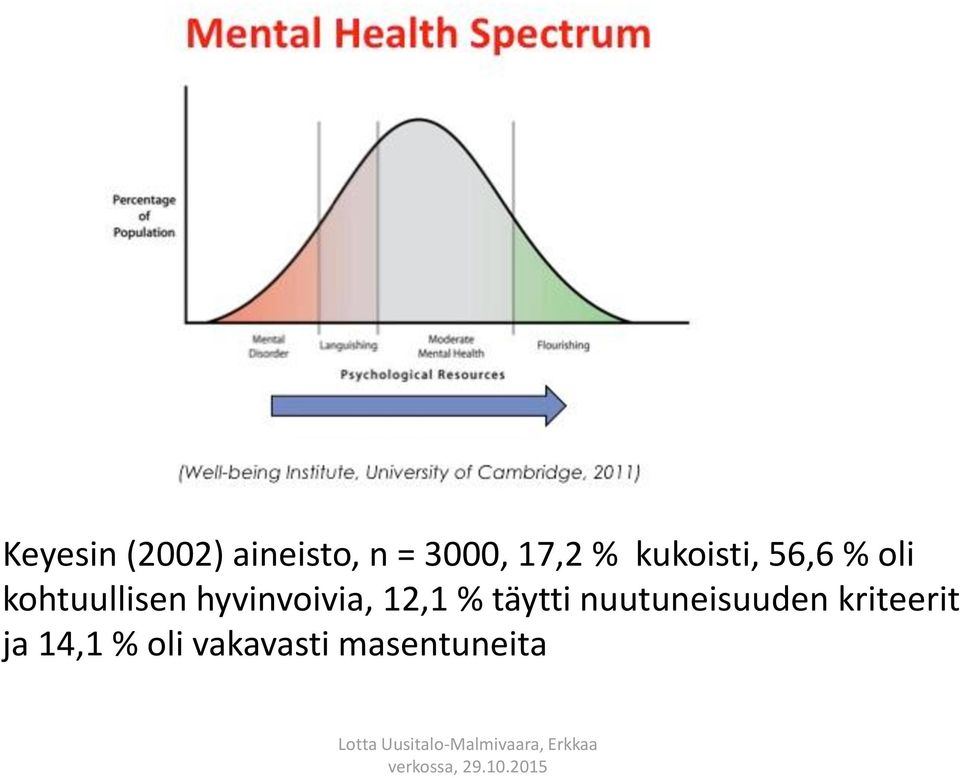hyvinvoivia, 12,1 % täytti