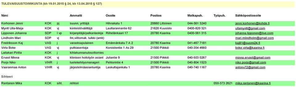 Littoinen 044-561 3240 jenni.korhonen@kohde.fi KOK vj kiinteistövälittäjä Lauttarannantie 62 21620 Kuusisto 0400-820 321 ullamyntt@gmail.