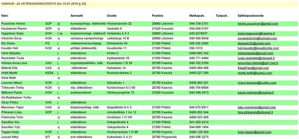 Tirkkonen Terttu Mäkinen Paula Ali-Raatikainen Terttu Oksa Pirkko Manninen Tapio Pihkanen Liisa Palohuhta Toini Saarikko Iiris Saarikko Yrjö Tapper Keijo Jussari Mitzi SDP pj kunnanjohtaja,